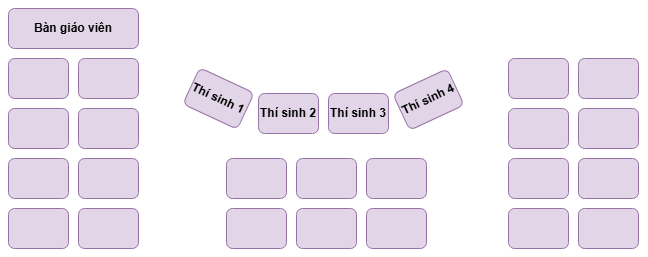 Sơ đồ phòng thi